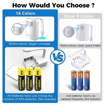 Chunace Toilet Bowl Night Light with Motion Sensor and Colors