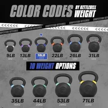 Yes4All Cast Iron Kettlebell - 8 KG, Dark Blue - Non Slip, Portable, Strength Training