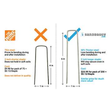 Sandbaggy 6 Inch Galvanized Landscape Staples - SOD Garden Stakes Pins ~ Trusted by Farmers & Contractors Across The USA (200 Staples)