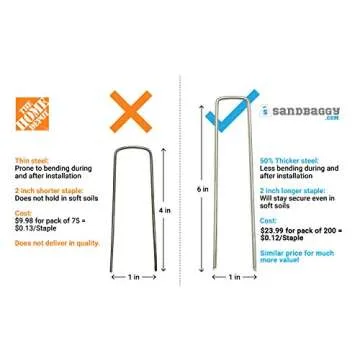 Sandbaggy 6 Inch Galvanized Landscape Staples - SOD Garden Stakes Pins ~ Trusted by Farmers & Contractors Across The USA (200 Staples)