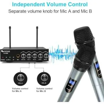 FIFINE UHF Dual Channel Wireless Handheld Microphone