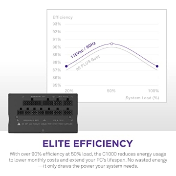 NZXT C1000 PSU 1000 Watt Gold Certified Power Supply