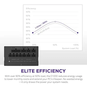 NZXT C1000 PSU 1000 Watt Gold Certified Power Supply