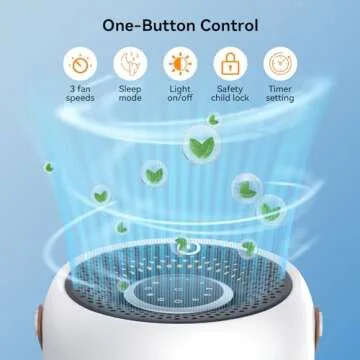 FULMINARE Air Purifiers for Bedroom, H13 True HEPA Air Purifiers for Home, Pets, Office, Quiet Small...