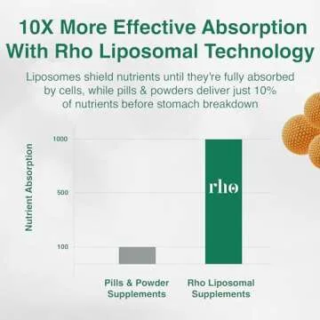 Rho Nutrition Liposomal Glutathione - Ultra High Absorption Liquid Glutathione Supplement - Supports Natural Detoxification, Immune System, Skin Health, Mental Clarity & Overall Well-Being