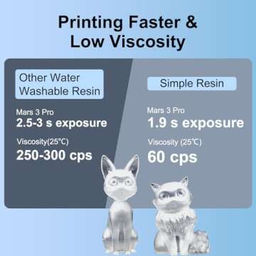 Siraya Tech Simple Water Washable 3D Printer Resin - Low Odor, Easy to Print, High Precision 405nm L...