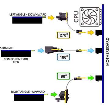 LINKUP PCIe 3.0 50cm Shielded Riser Cable