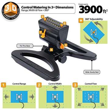 Melnor Mini Oscillating Sprinkler: Precision Watering Set