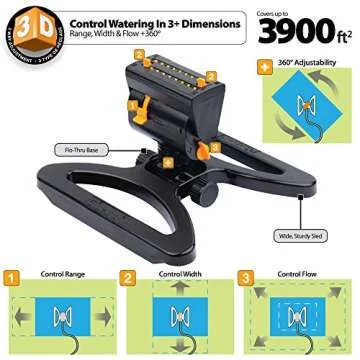 Melnor Mini Oscillating Sprinkler: Precision Watering Set