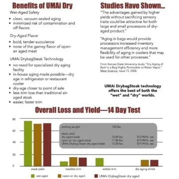 UMAi Dry Aging Bags for Home Chefs and Meat Lovers