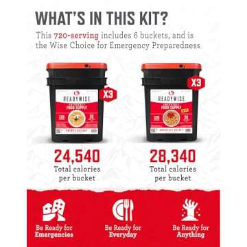 ReadyWise Emergency Food Supply 720 Servings Best Value