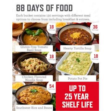 ReadyWise Emergency Food Supply 720 Servings Best Value