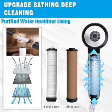 Shower Filter for Handheld Shower Head, Set of 8 Multi-Storey Replacement Filters for Hard Water Remove Chlorine and Harmful Substances,Make Bathing Healthier.