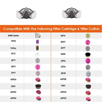 WAKYFLX Reusable Half Face Cover for Dust and Chemicals