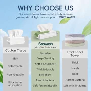 Ultra Soft SOOWASH Microfiber Facial Towels for All Skin Types