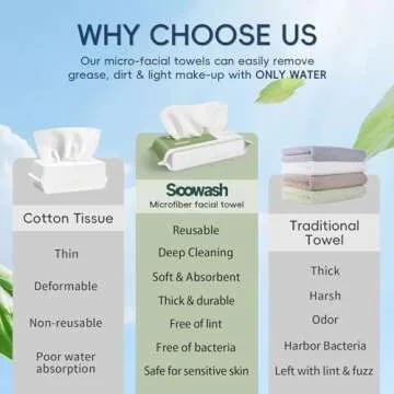 Ultra Soft SOOWASH Microfiber Facial Towels for All Skin Types