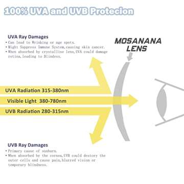 mosanana Square Cat Eye Sunglasses for Women Trendy Black White Cateye Rectangle Cool 90s Cute Funky Fashion 2022 Ladies 70s Retro Vintage Youth Chunky Baddie Stylish Sharp Pointed Shade 80s COCO