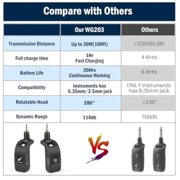 Wireless Guitar Transmitter Receiver for Instruments