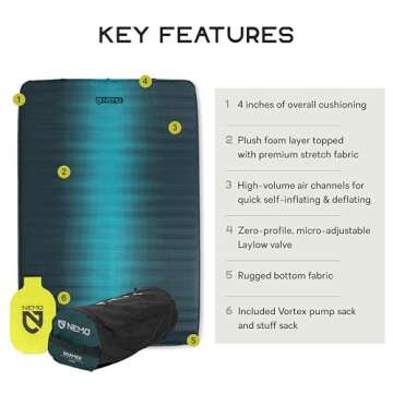 NEMO Equipment Roamer Sleeping Pad - Double - Lagoon