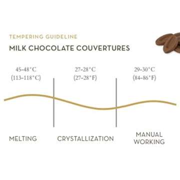 Valrhona JIVARA 40% Cacao Premium Baking Chocolate Discs