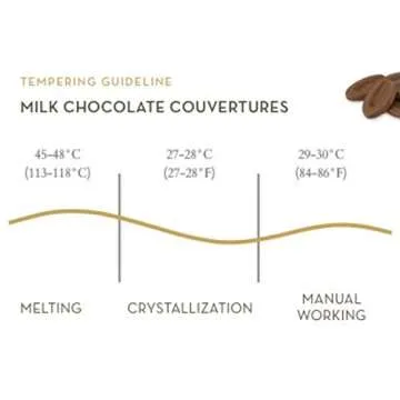 Valrhona JIVARA 40% Cacao Premium Baking Chocolate Discs