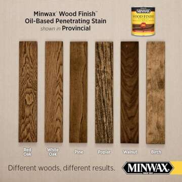Minwax 71002 Provincial Wood Finish Penetrating Oil-Based Stain 1 Gal