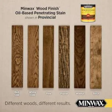 Minwax 71002 Provincial Wood Finish Penetrating Oil-Based Stain 1 Gal