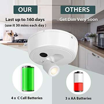 BLS Wireless LED Spot Lights with Remote, Battery Powered Indoor Artwork Lighting, Puck Lights for C...