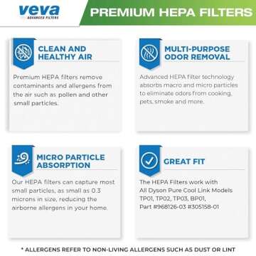 VEVA HEPA Filter Replacement 2 Pack for Dyson Air Purifier