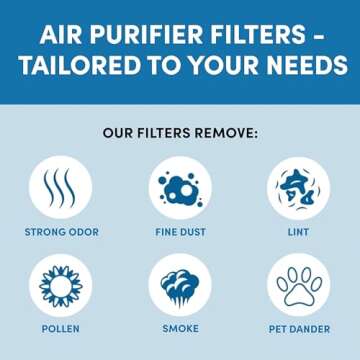 VEVA HEPA Filter Replacement 2 Pack for Dyson Air Purifier