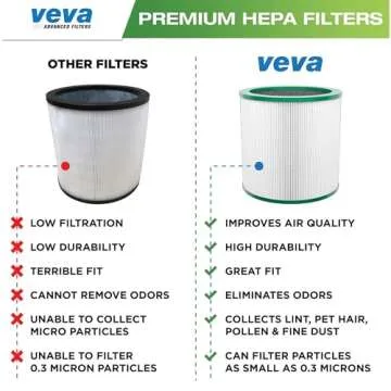 VEVA HEPA Filter Replacement 2 Pack for Dyson Air Purifier