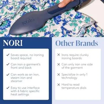 Nori Press Travel Steam Iron - No Ironing Board Needed