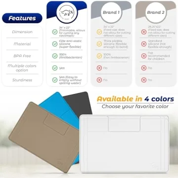 Buy Original Silicone Under Sink Mat - Easy to Clean & Trim