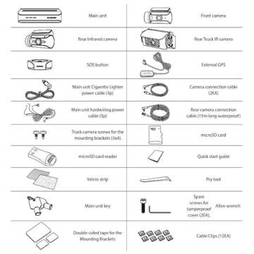 Blackvue DR770X Box Truck 64GB | Triple-Channel FHD Dashcam with a Secure Recording Unit for Trucks | WiFi, GPS, Optional LTE | Truck Dashcam Front Rear and Inside | Made in Korea