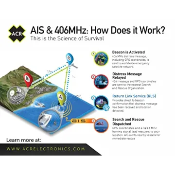 ACR GlobalFix V4 EPIRB for Safe Sea Adventures