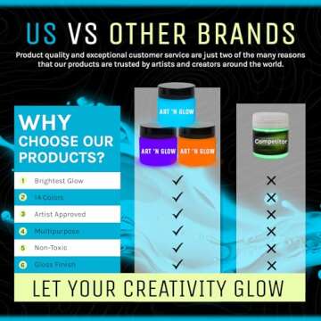 Glow In The Dark Acrylic Paint - Neutral Paints with 5+ Color Options for Art Paintings, Decorations, Outdoor & Indoor Art Craft for Adults, Students and Kids - 1 Ounce (Neutral Green)