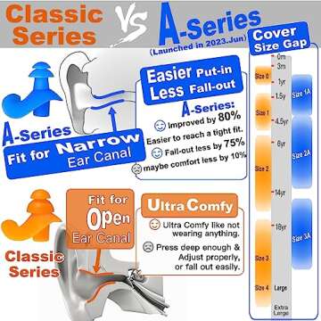 WaterDam Swimming Ear Plugs Great Waterproof Ultra Comfy Earplugs Prevent Swimmer's Ear (Size 1+2: T...