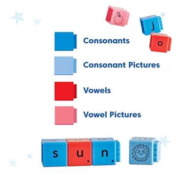 hand2mind Reading Rods Alphabet & Phonemic Awareness, Word Building Activities, Letter Blocks, CVC Words for Kindergarten, Spelling Toys, Reading Tools for Kids, Science of Reading Manipulatives