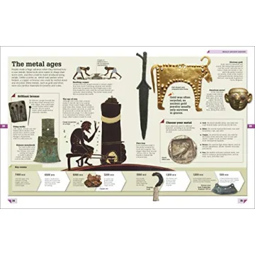 DK Children's World History Book Year by Year Visual Journey