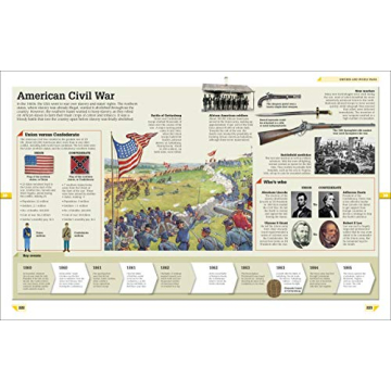 DK Children's World History Book Year by Year Visual Journey