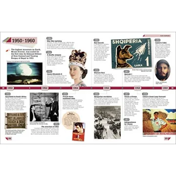 DK Children's World History Book Year by Year Visual Journey