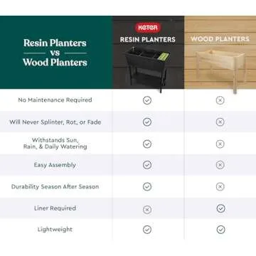 Keter Urban Bloomer 12.7 Gallon Raised Garden Bed and Outdoor Herb Garden Planter with Self Watering Gauge and Drainage Plug, Dark Grey