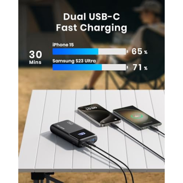 INIU 25000mAh Power Bank with 100W Fast Charging