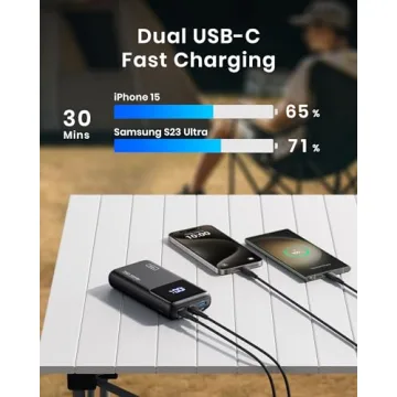 INIU 25000mAh Power Bank with 100W Fast Charging