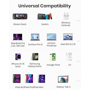 INIU 25000mAh Power Bank with 100W Fast Charging