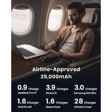 INIU 25000mAh Power Bank with 100W Fast Charging