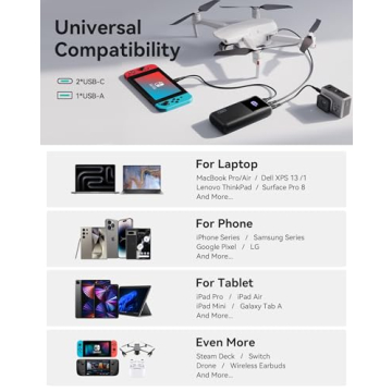 INIU 25000mAh Power Bank with 100W Fast Charging