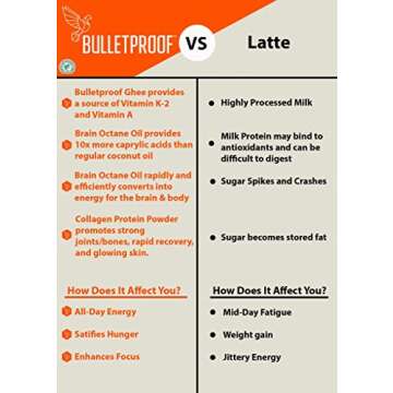 French Kick Ground Coffee Dark Roast, 12 Oz, Bulletproof Keto Friendly 100% Arabica Coffee, Certified Clean Coffee, Rainforest Alliance, Sourced from Guatemala, Colombia & Brazil