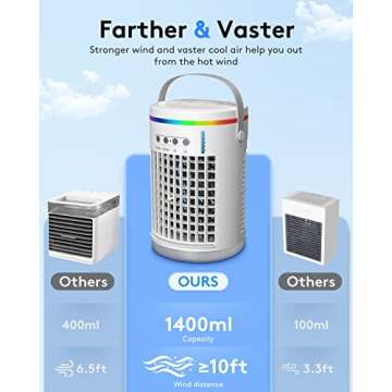 Portable Air Conditioners Fan,Wavego 1400ml Evaporative Mini Air Conditioner with 7 Colors Light,3 Speeds ,Personal Air Cooler with Humidifier for Room Bedroom Office Desk