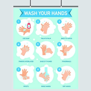 Laminated Handwashing Poster - Step by Step Guide - 16 x 20